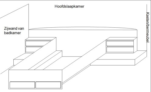 hoofdslaapkamer
