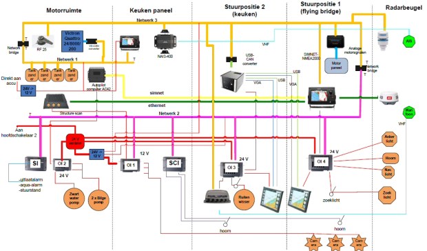 Schema NMEA2000 - 24 V navigatiedeel motorjacht Xanthiona