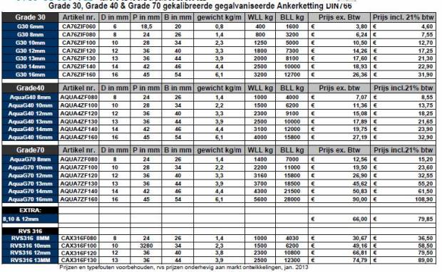 Breeksterkte volgens Roschmarine
