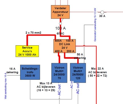 Uitsnede uit het verder aangepaste electrisch concept, nu met redundantie