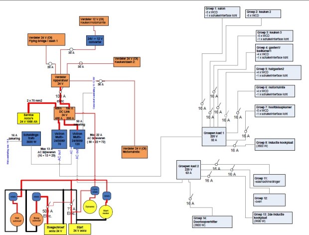 Volledig aangepast basis concept van 230 V electriciteit