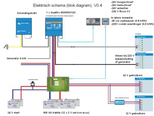 Blokschema electriciteit 230 V en 24 V