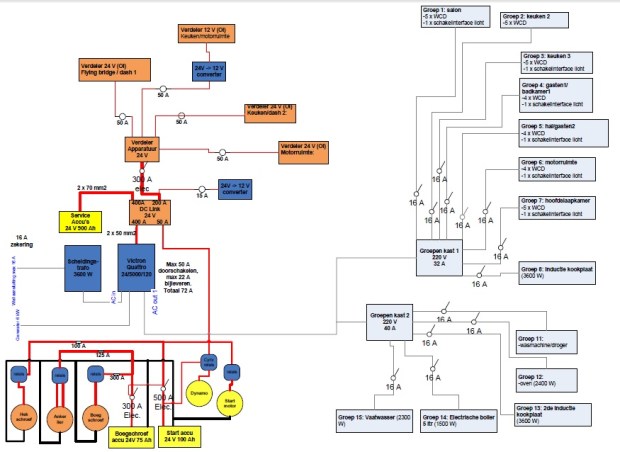 Gedetailleerd schema 230 V en 24 V